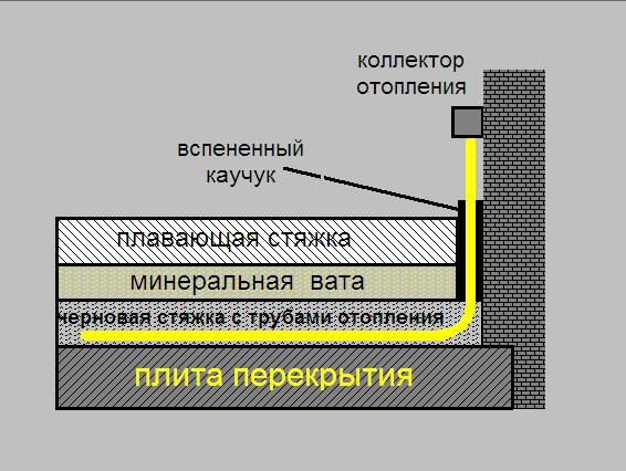 коллектор отопления_edit.JPG