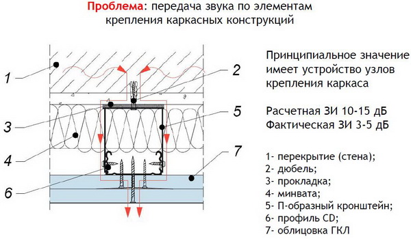 Передача шума по каркасу_новый размер.JPG