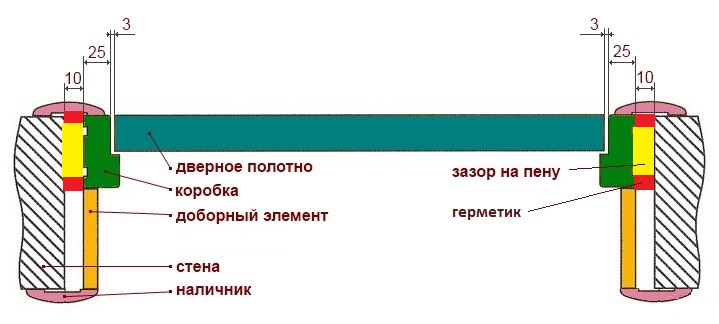 герметизация двери.jpg