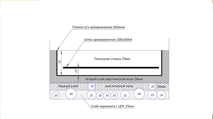 Акустическая вата в 2 слоя.jpg