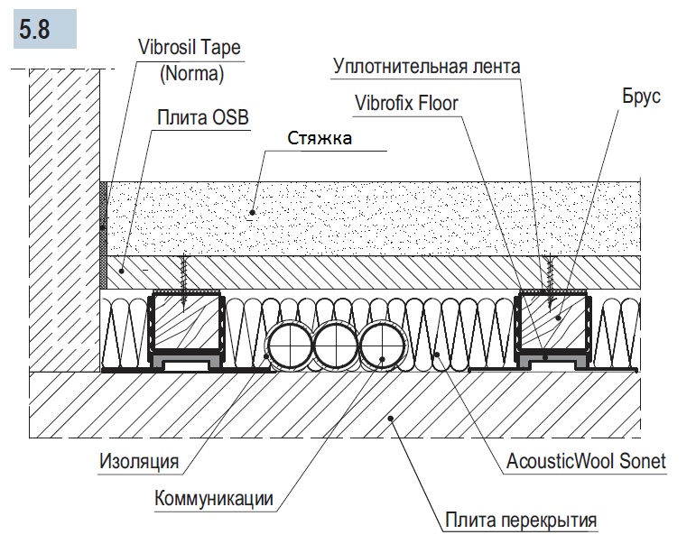 Плавающий пол Vibrofix - стяжка.JPG