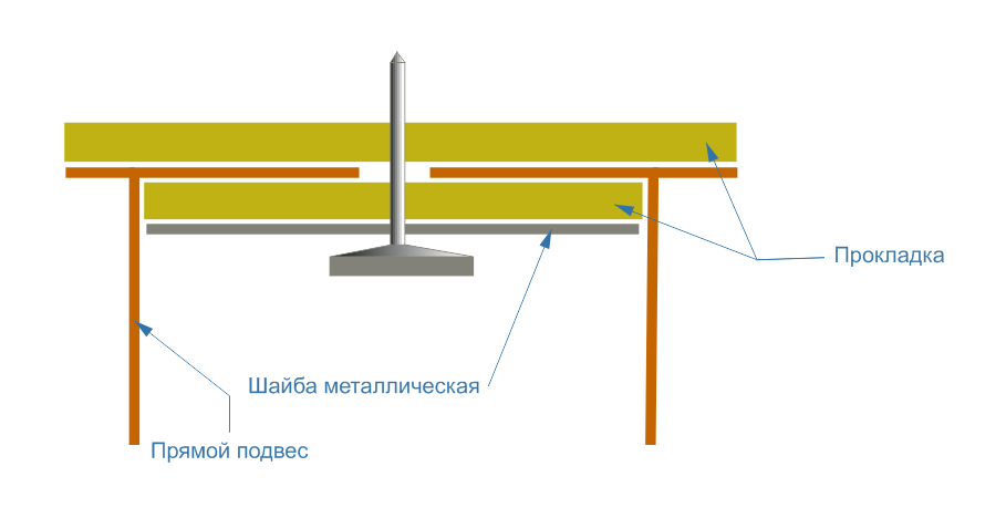Потолок.Виброподвес.Просто-подкладка.В.разрезе.png