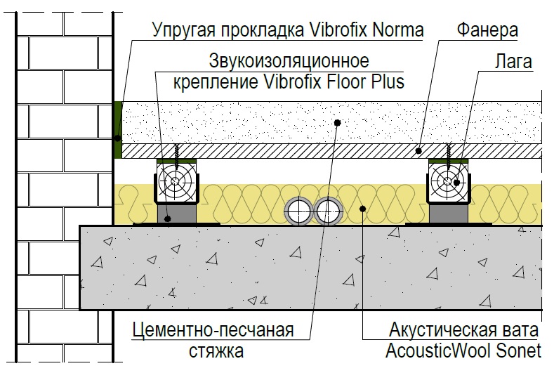 floor_vibrofix_floor_concrete.jpg