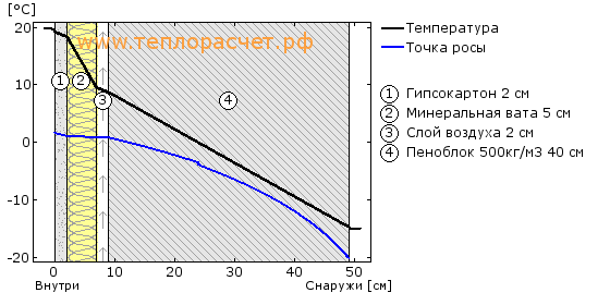 TeploRaschetRF (5).png