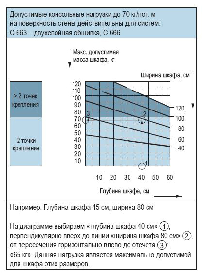 Допустимая нагрузка_1.jpg