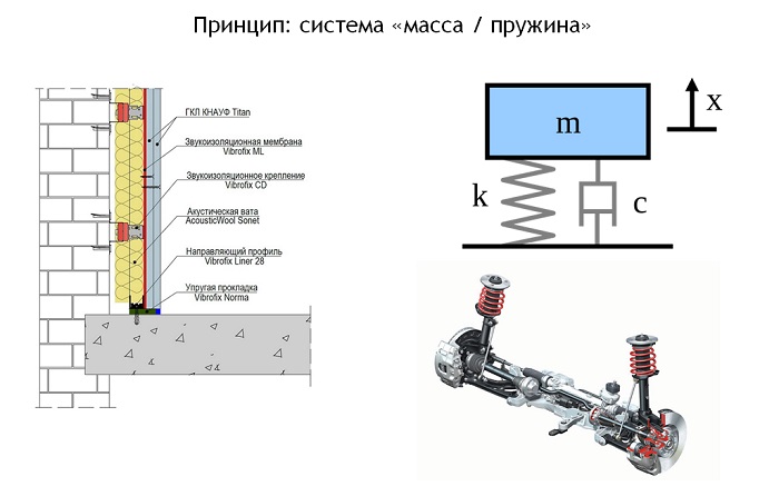 масса-пружина.jpg