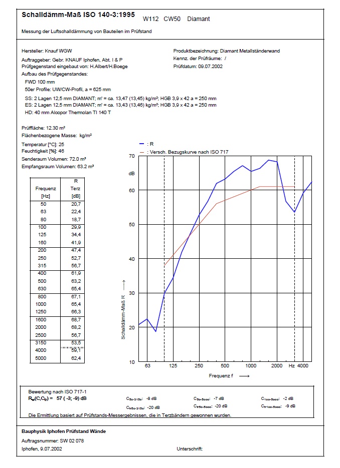 Knauf_diamant_CW50.jpg