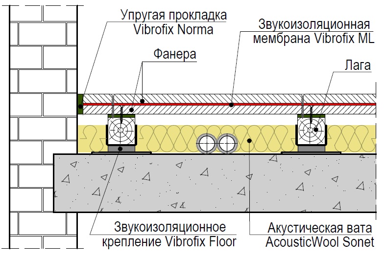 floor_vibrofix_floor.jpg