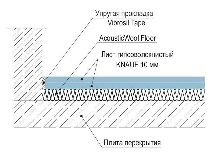 Плавающий пол AcousticWool Floor.JPG
