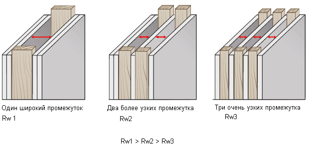 Звукоизоляция перегородок.GIF