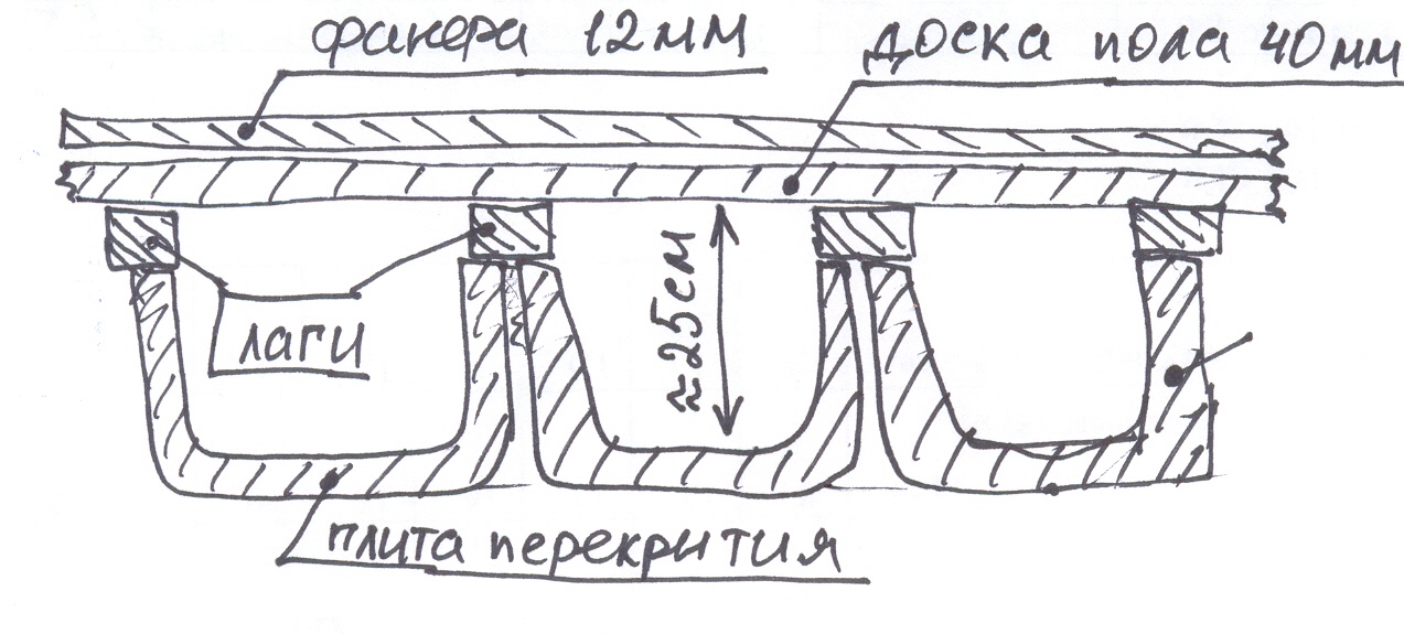 конструкция пола.jpg