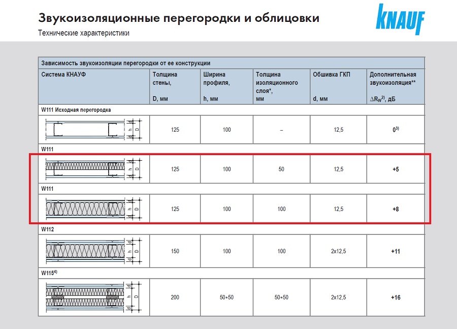 Заполнение перегородки ватой.jpg