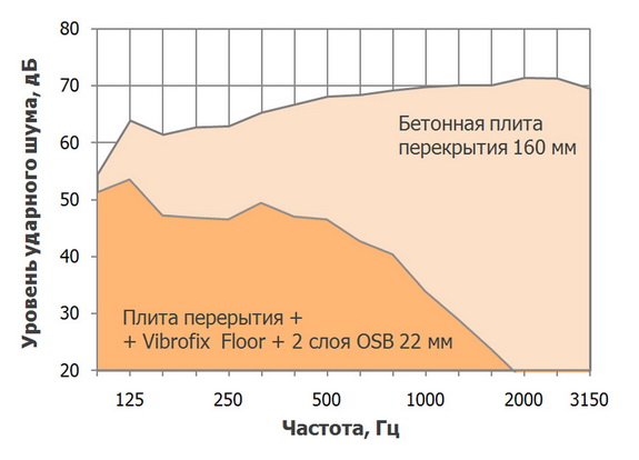 Vibrofix Floor звукоизоляция.jpg