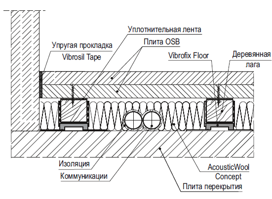 Плавающий пол Vibrofix Floor.png