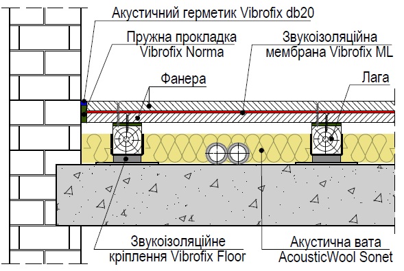 floor_vibrofix_floor.jpg