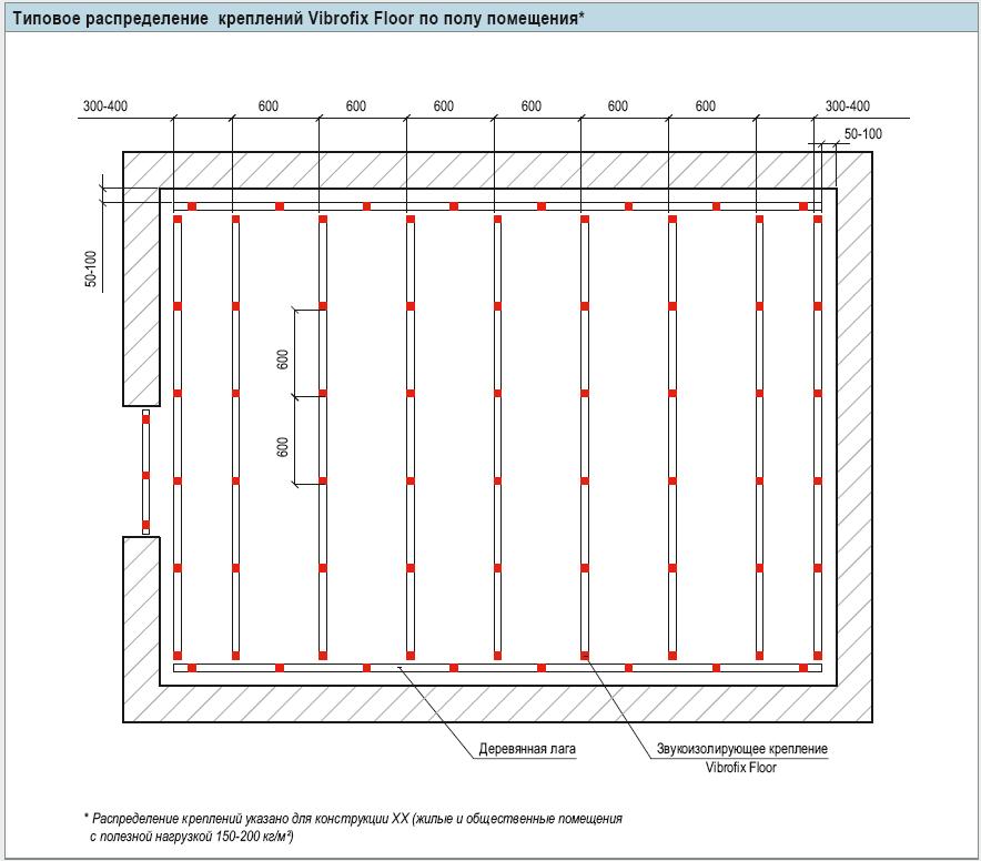 Vibrofix Floor distribution.JPG