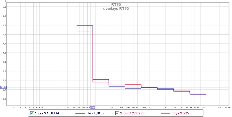 Overlays rt60.jpg