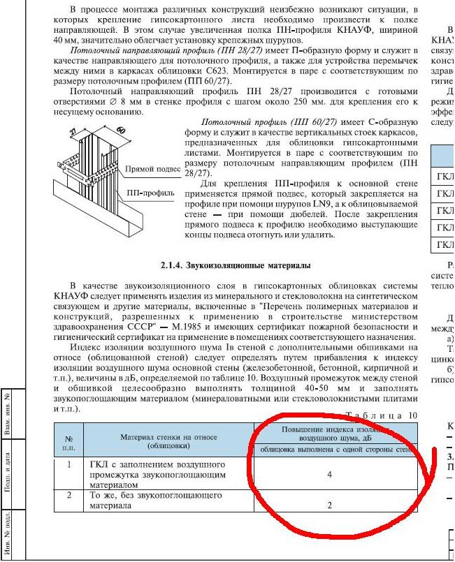 Кнауф звукоизоляция.JPG