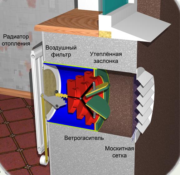 Звукоизоляция вентиляции 4.JPG