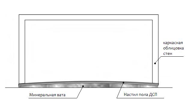 Плавающий пол комната в комнате.JPG