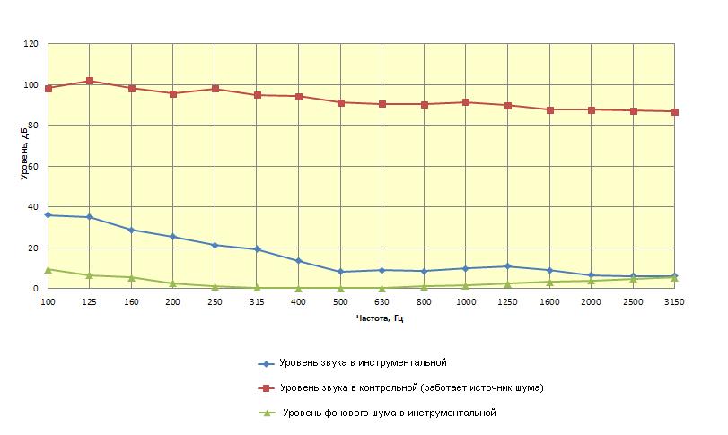 Звукоизоляция студии Розанова.JPG