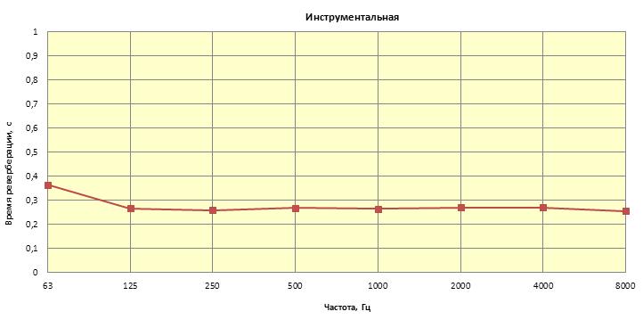 RT60 инструментальная студия Розанова.JPG