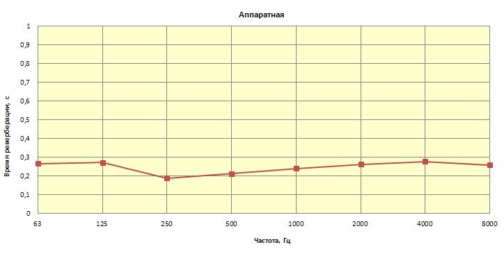 RT60 контрольная студия Розанова.JPG